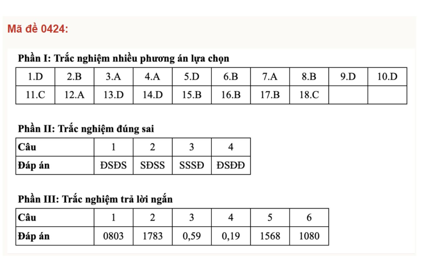 Đáp án mã đề 0424
