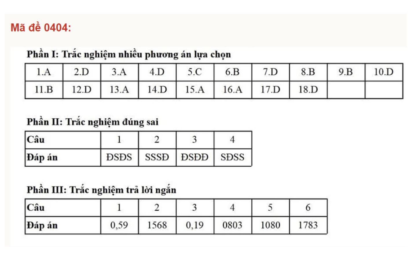 Đáp án mã đề 0404