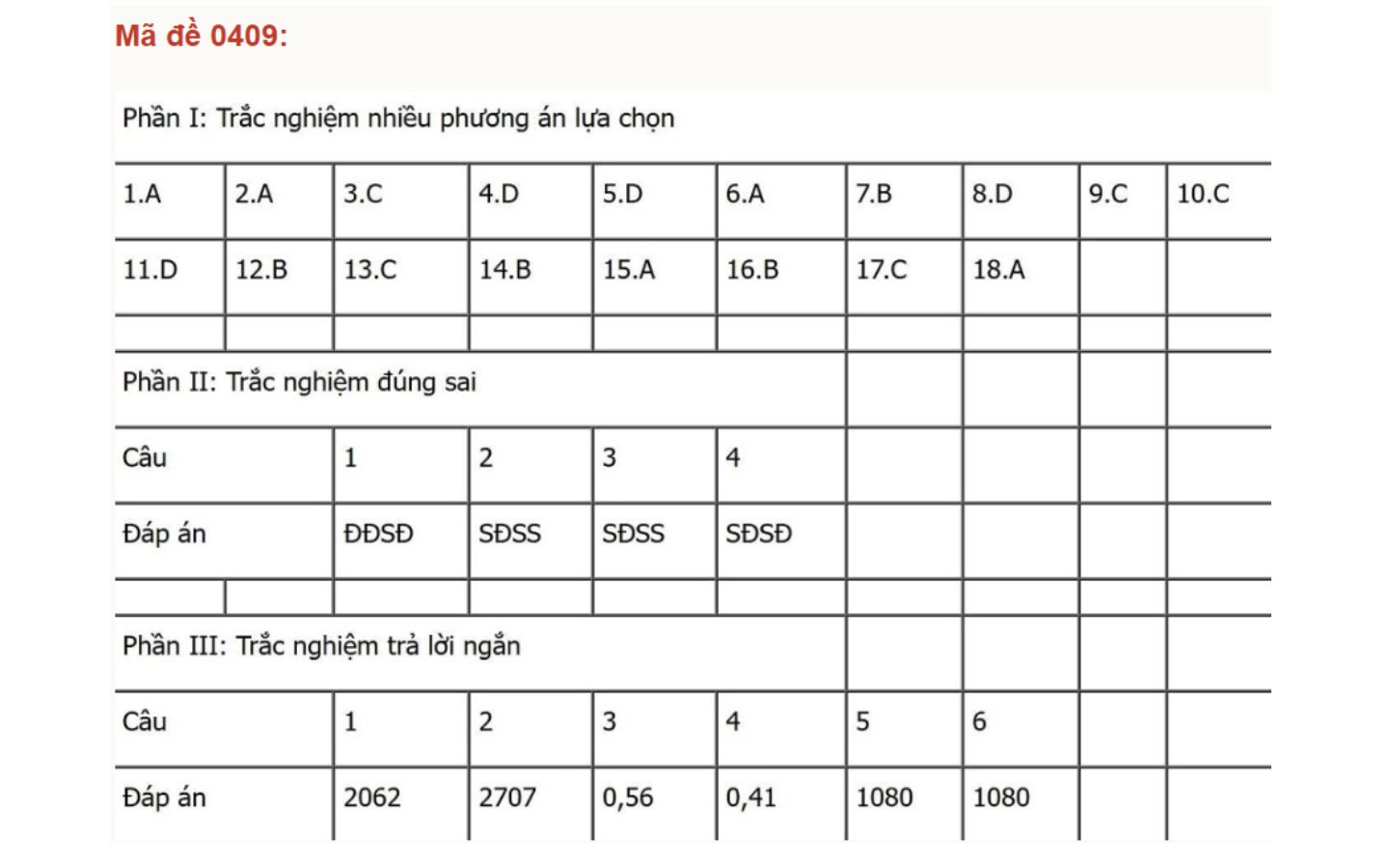 Đáp án mã đề 0409