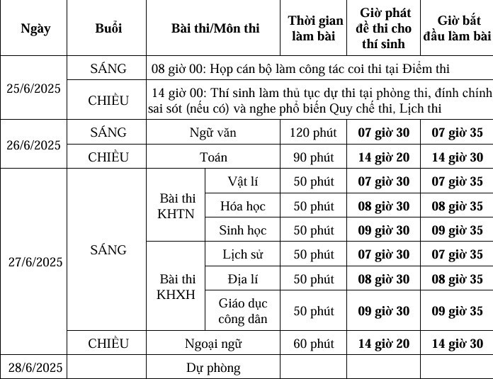 Lịch thi tốt nghiệp THPT Quốc gia 2025