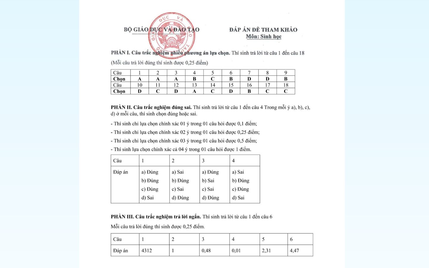 Trọn bộ đề thi thử tốt nghiệp THPT 2025 môn Sinh học có đáp án 3 Đáp án đề thi thử THPT Quốc gia 2025 môn Sinh học
