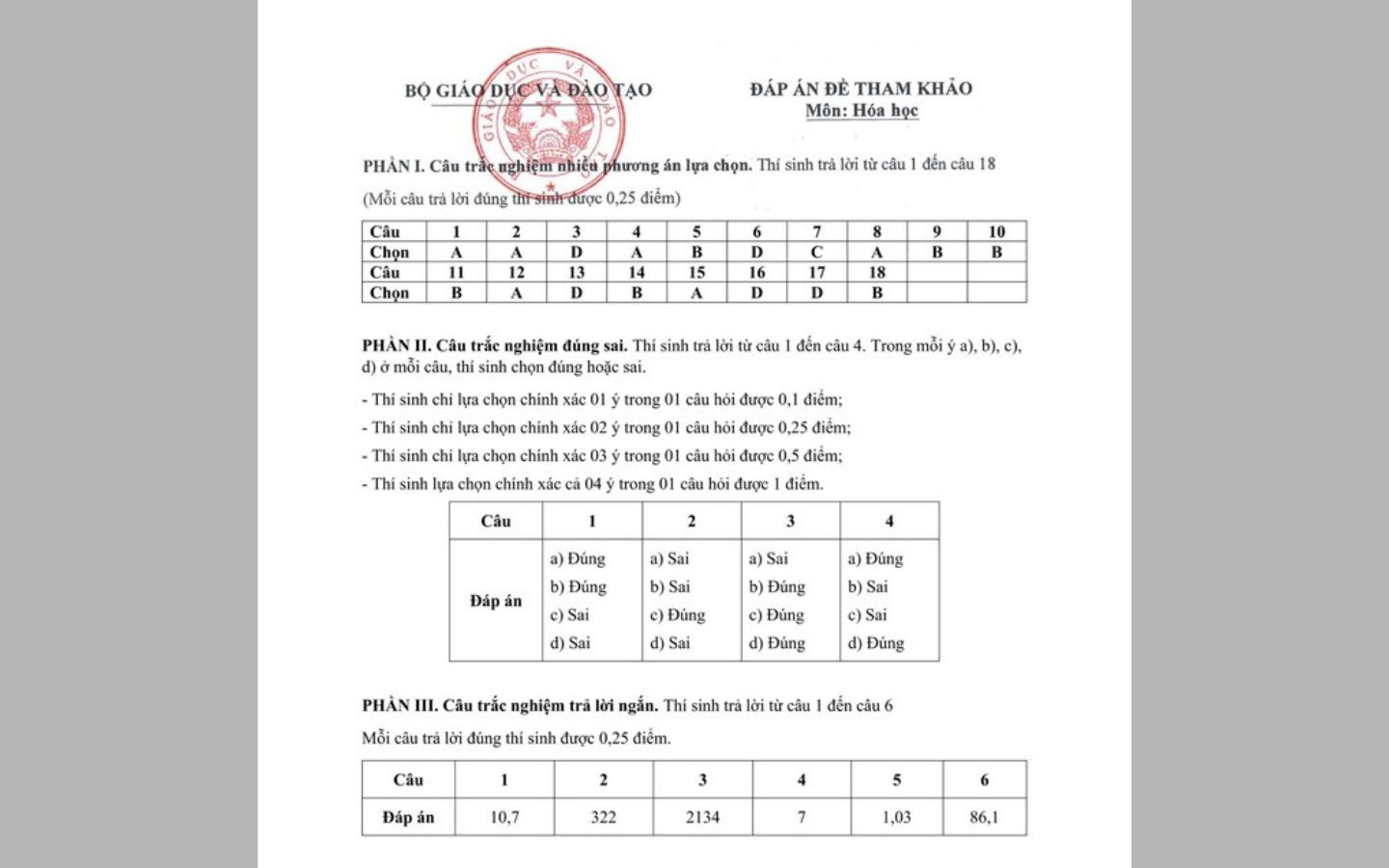 Đáp án đề thi thử tốt nghiệp THPT 2025 môn Hóa từ Bộ Giáo dục & Đào tạo 