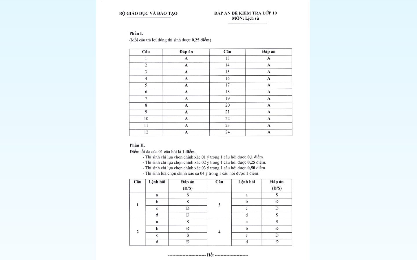  Tổng hợp đáp án cho đề thi thử THPT Quốc gia 2025 môn Lịch sử của Bộ GD&ĐT