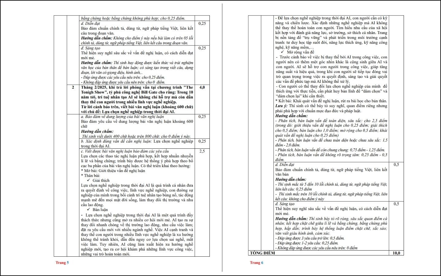 Đề thi thử THPT 2025 môn Ngữ văn - Sở GD&ĐT Hải Phòng - Trang 5-6