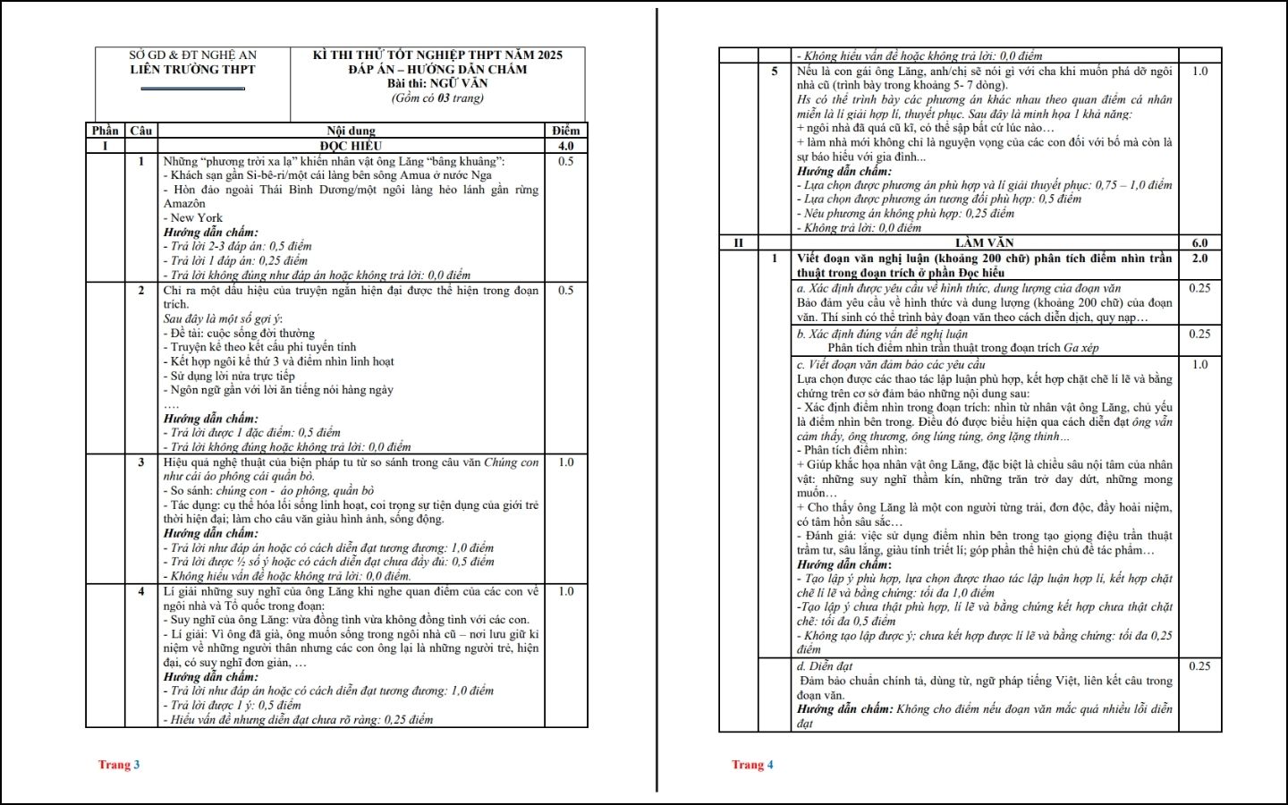 Đề thi thử THPT 2025 môn Ngữ văn - THPT Liên Trường Nghệ An - Trang 3-4