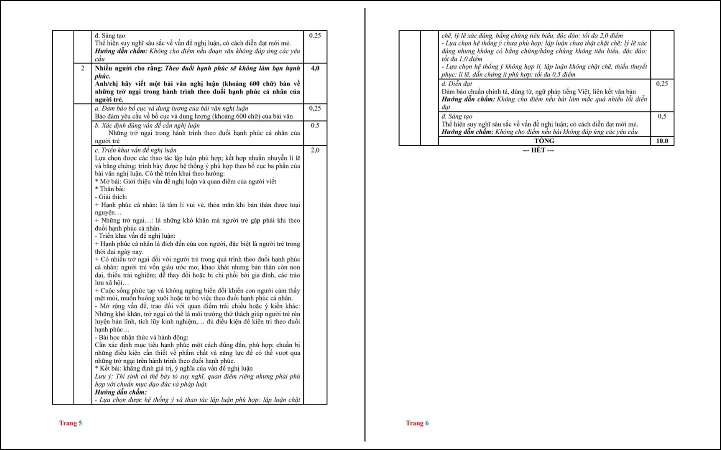 Đề thi thử THPT 2025 môn Ngữ văn - THPT Liên Trường Nghệ An - Trang 5-6