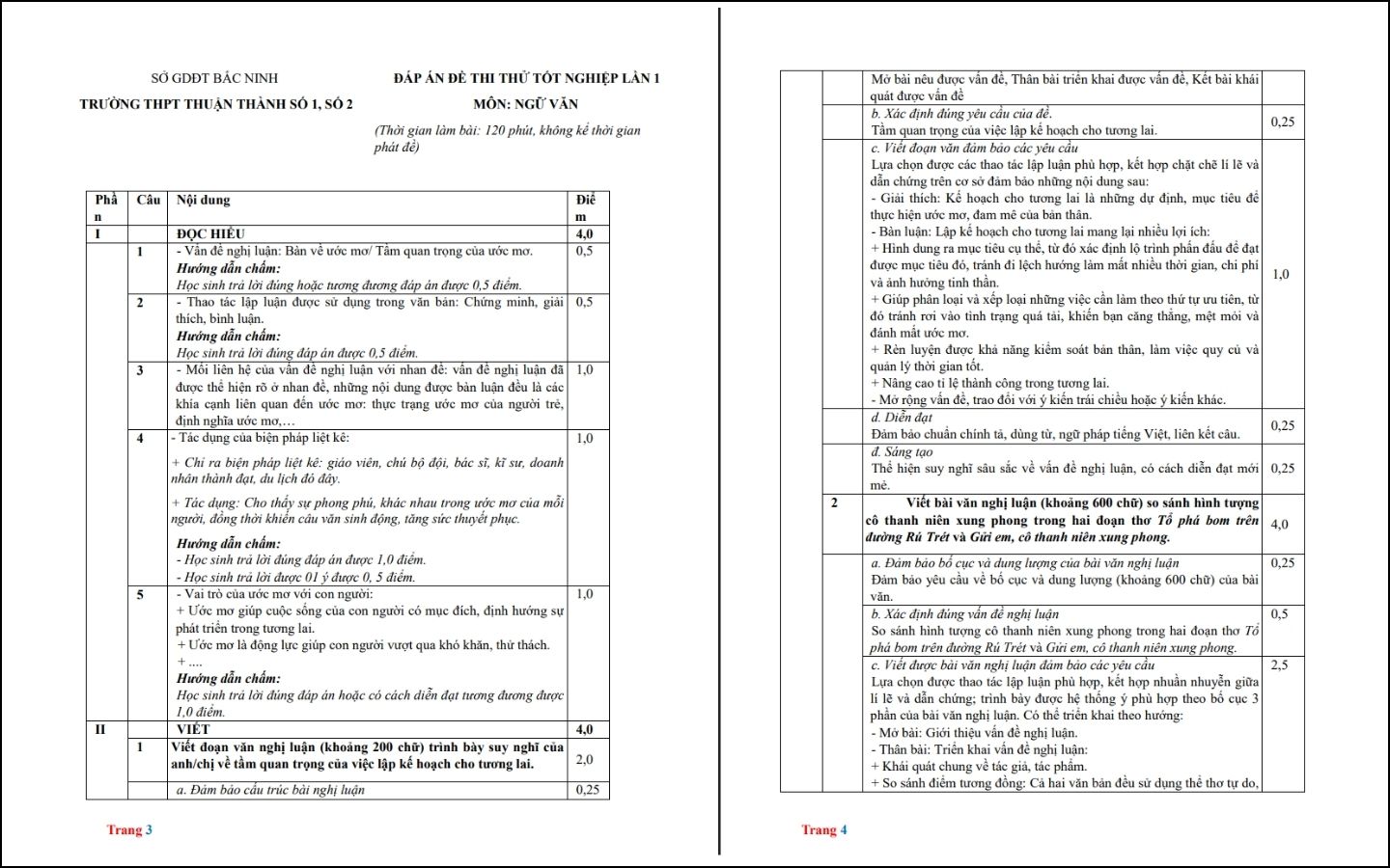 Đề thi thử THPT 2025 môn Ngữ văn - THPT Thuận Thành - Trang 3-4