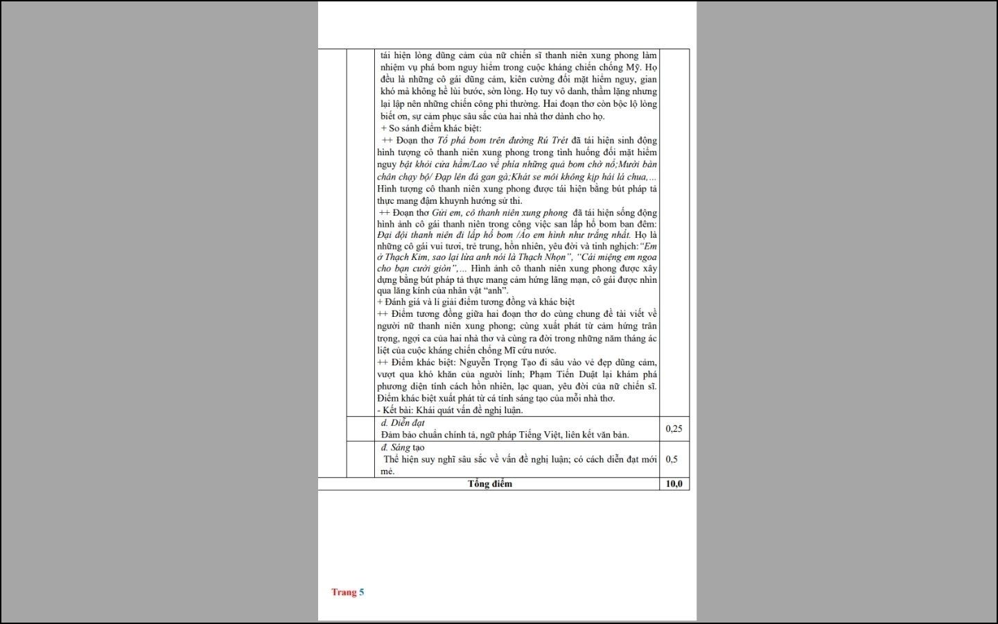 Đề thi thử THPT 2025 môn Ngữ văn - THPT Thuận Thành - Trang 5