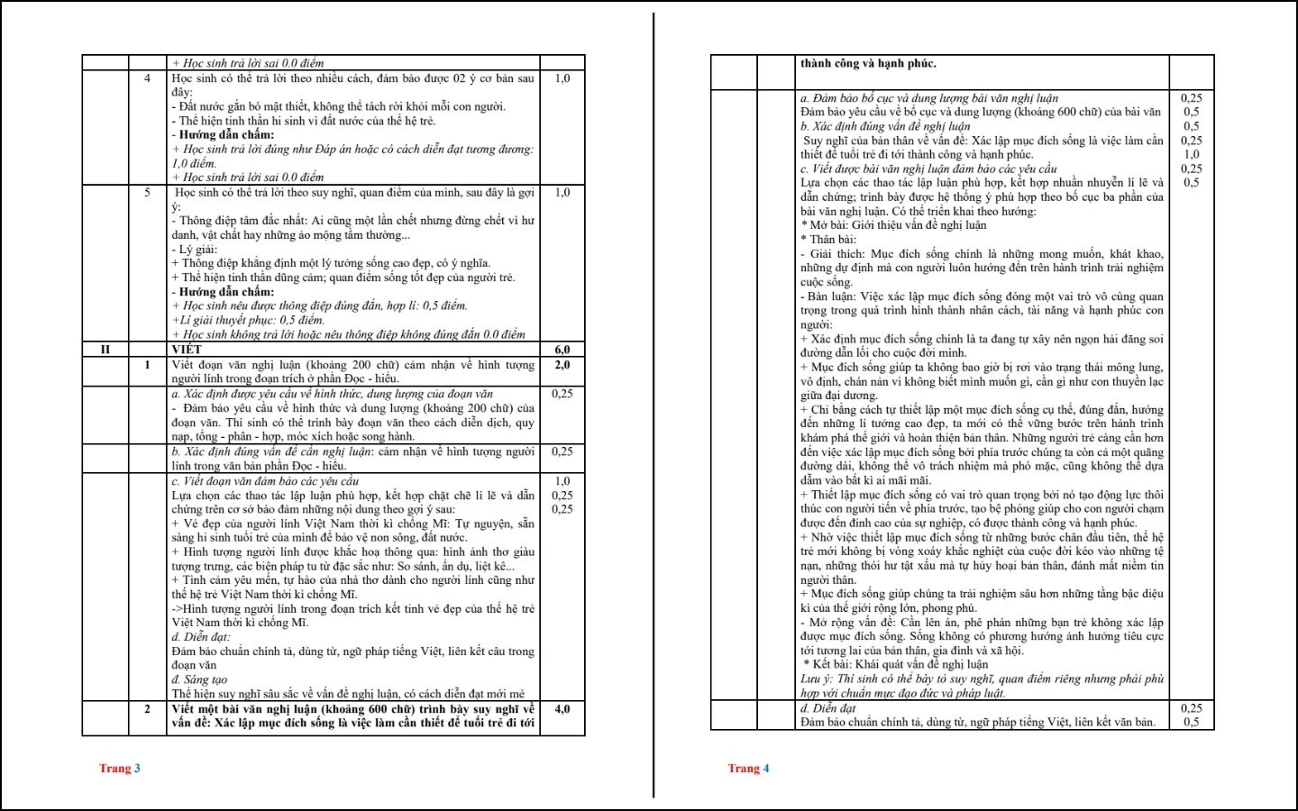 Đề thi thử THPT năm 2025 môn Ngữ văn - THPT Hàm Rồng, Thanh Hóa - Trang 3-4