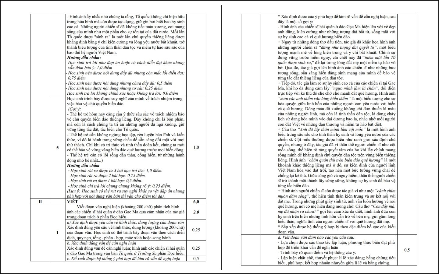 Đề thi thử THPT 2025 môn Ngữ văn - THPT Lục Ngạn số 2, Bắc Giang - Trang 2