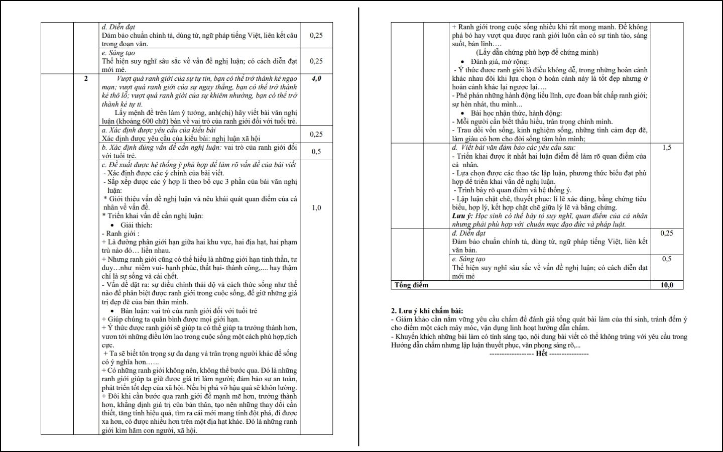Đề thi thử THPT 2025 môn Ngữ văn - THPT Lục Ngạn số 2, Bắc Giang - Trang 3