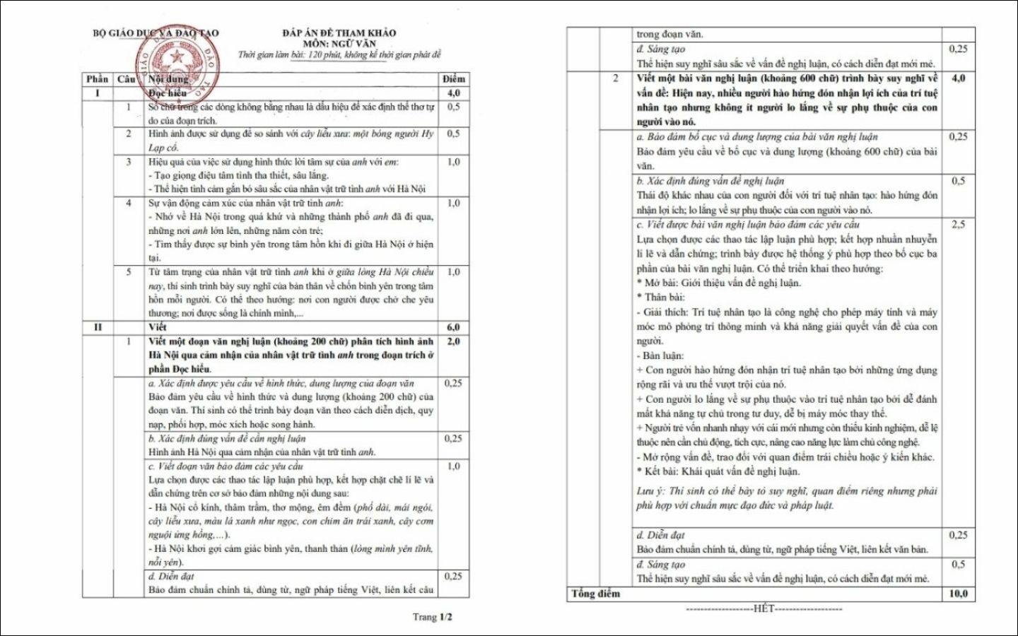 Đáp án đề thi thử tốt nghiệp THPT 2025 môn Ngữ văn