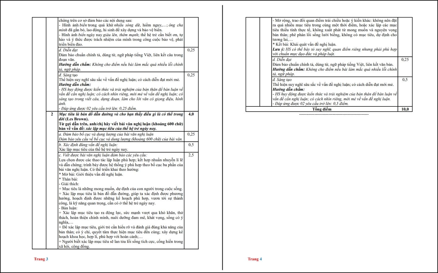 Đề thi thử môn Ngữ văn - Sở GD&ĐT Bắc Ninh - Trang 3-4