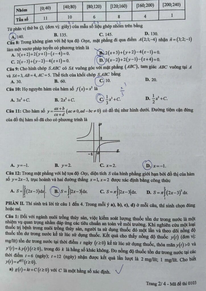 Đề thi môn Toán mã đề 0103 trang 2