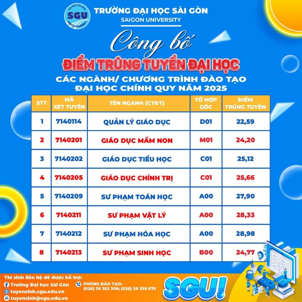 Bảng điểm chuẩn Trường Đại học Sài Gòn năm 2025. Nguồn: Trường Đại học Sài Gòn