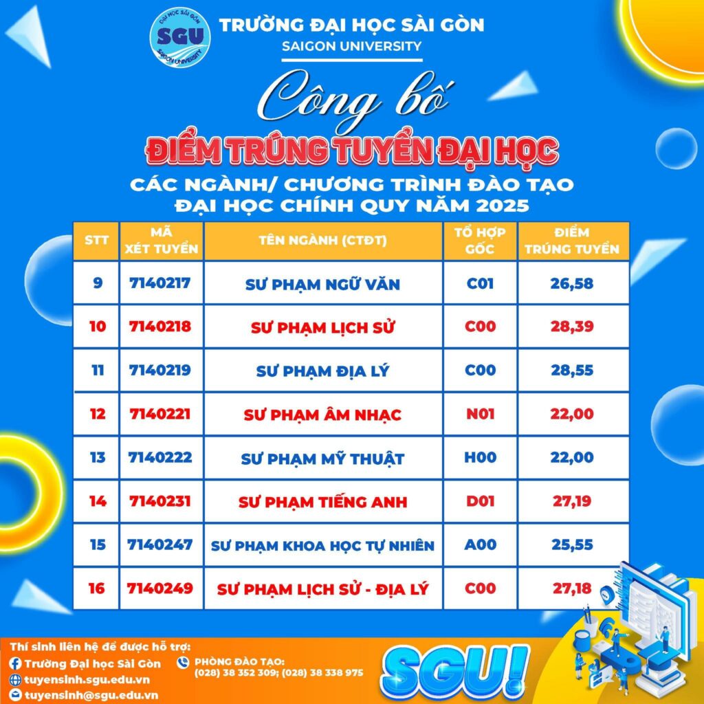 Bảng điểm chuẩn Trường Đại học Sài Gòn năm 2025. Nguồn: Trường Đại học Sài Gòn