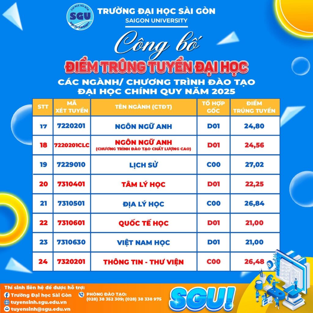 Bảng điểm chuẩn Trường Đại học Sài Gòn năm 2025. Nguồn: Trường Đại học Sài Gòn