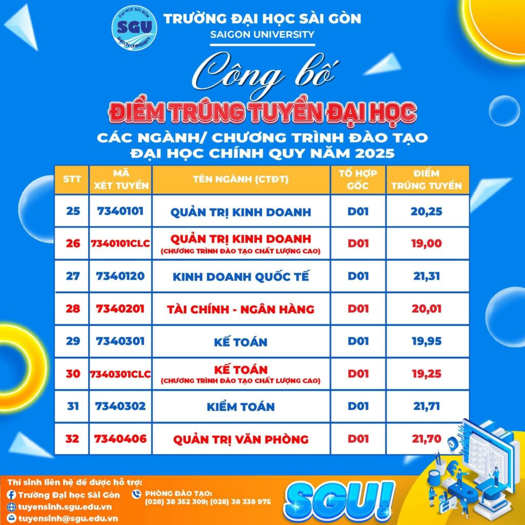 Bảng điểm chuẩn Trường Đại học Sài Gòn năm 2025. Nguồn: Trường Đại học Sài Gòn
