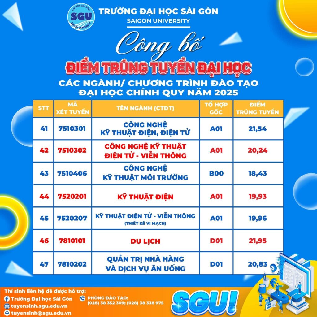 Bảng điểm chuẩn Trường Đại học Sài Gòn năm 2025. Nguồn: Trường Đại học Sài Gòn
