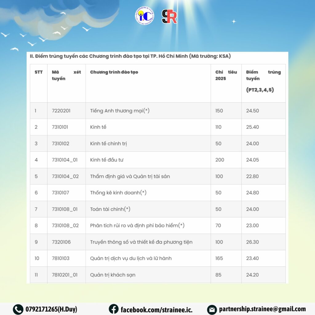 Bảng điểm chuẩn Đại học Kinh tế TPHCM năm 2025. Nguồn: Đại học Kinh tế TPHCM 