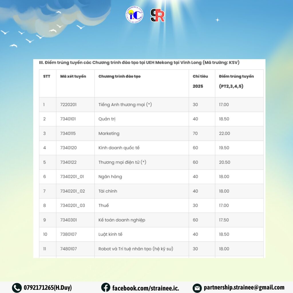 Bảng điểm chuẩn Đại học Kinh tế TPHCM năm 2025. Nguồn: Đại học Kinh tế TPHCM 