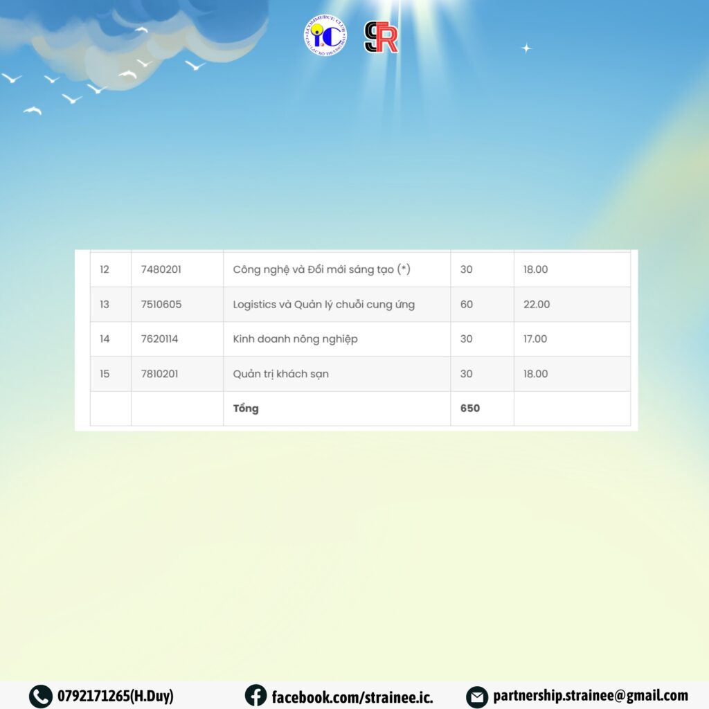 Bảng điểm chuẩn Đại học Kinh tế TPHCM năm 2025. Nguồn: Đại học Kinh tế TPHCM 