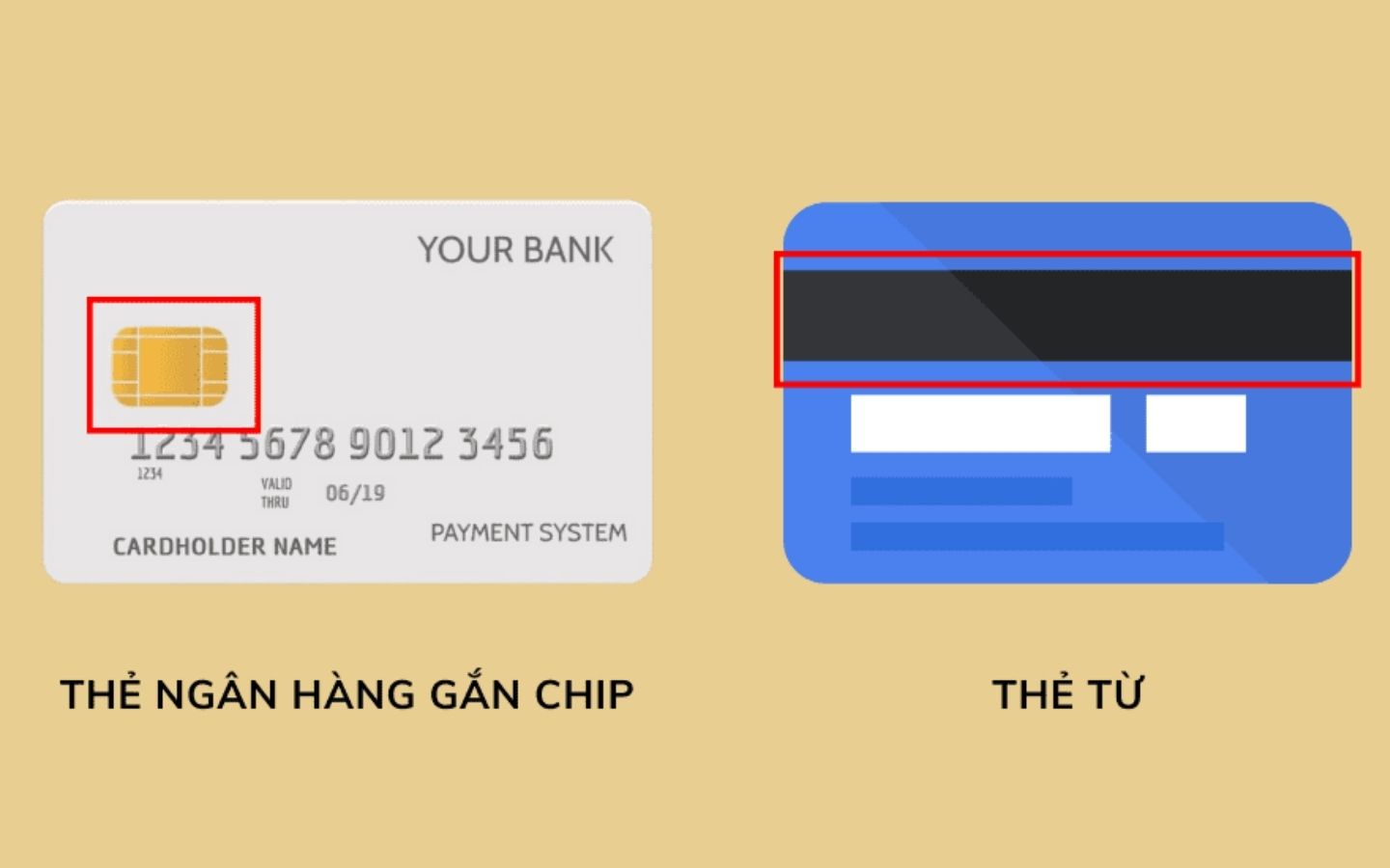 Thẻ gắn chip và thẻ từ