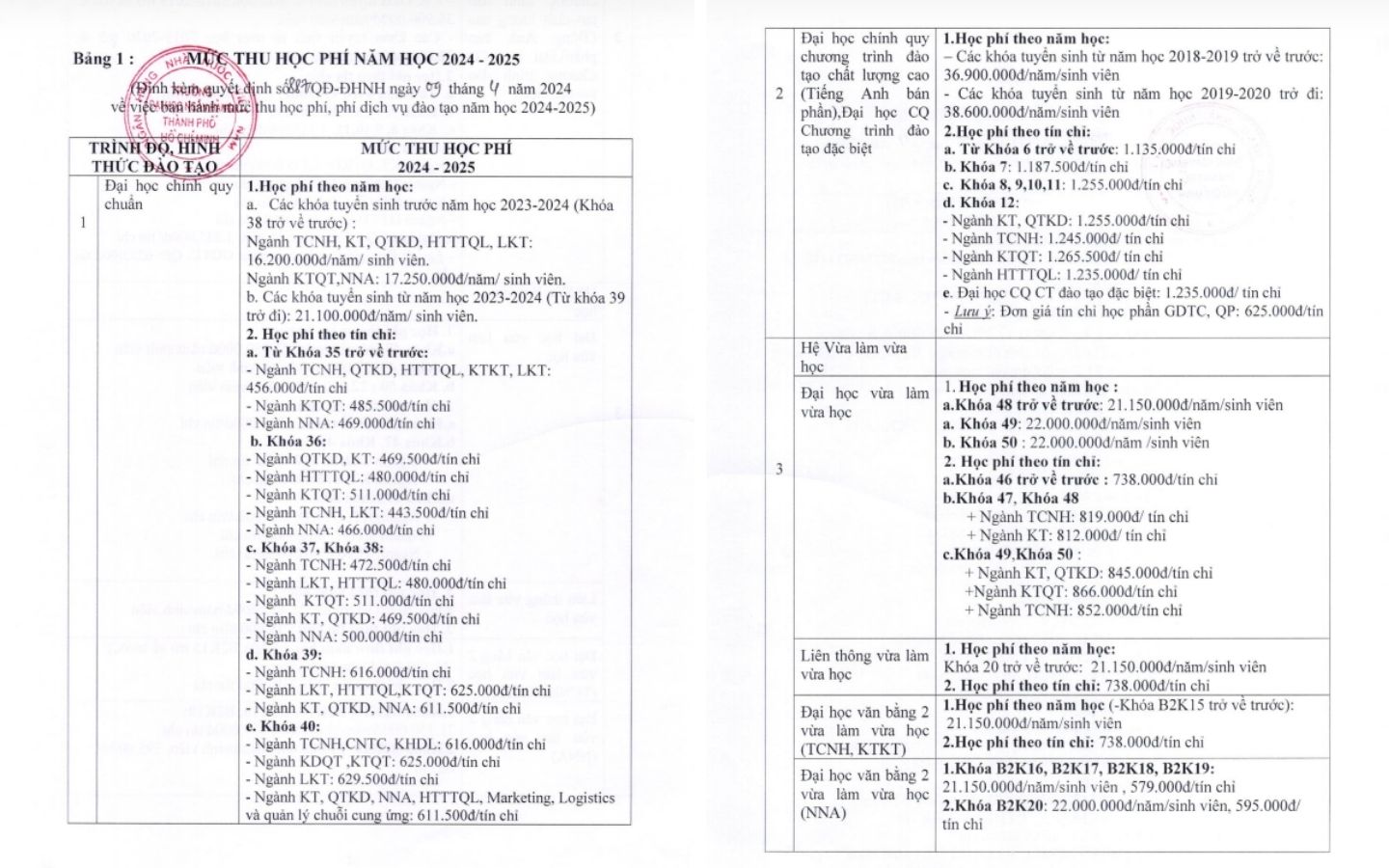 Học phí Đại học Ngân hàng 2024