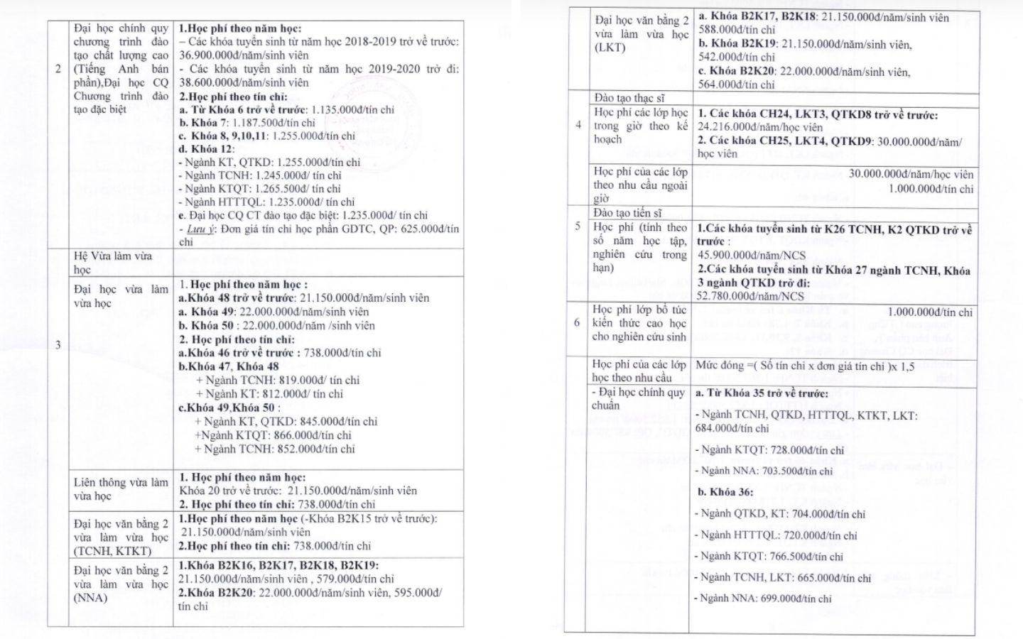 Học phí Đại học Ngân hàng 2024