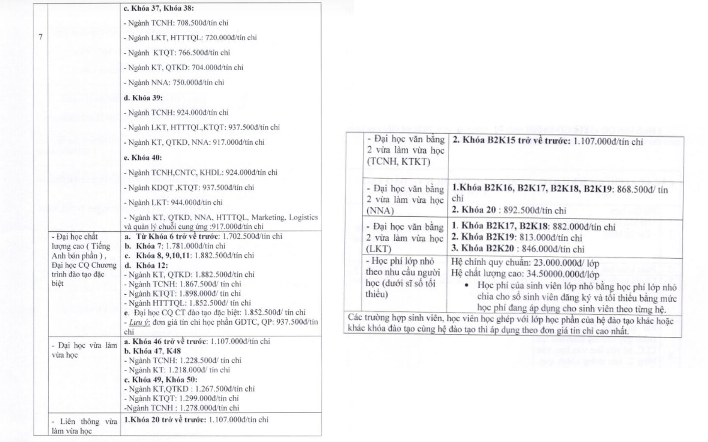 Học phí Đại học Ngân hàng 2024