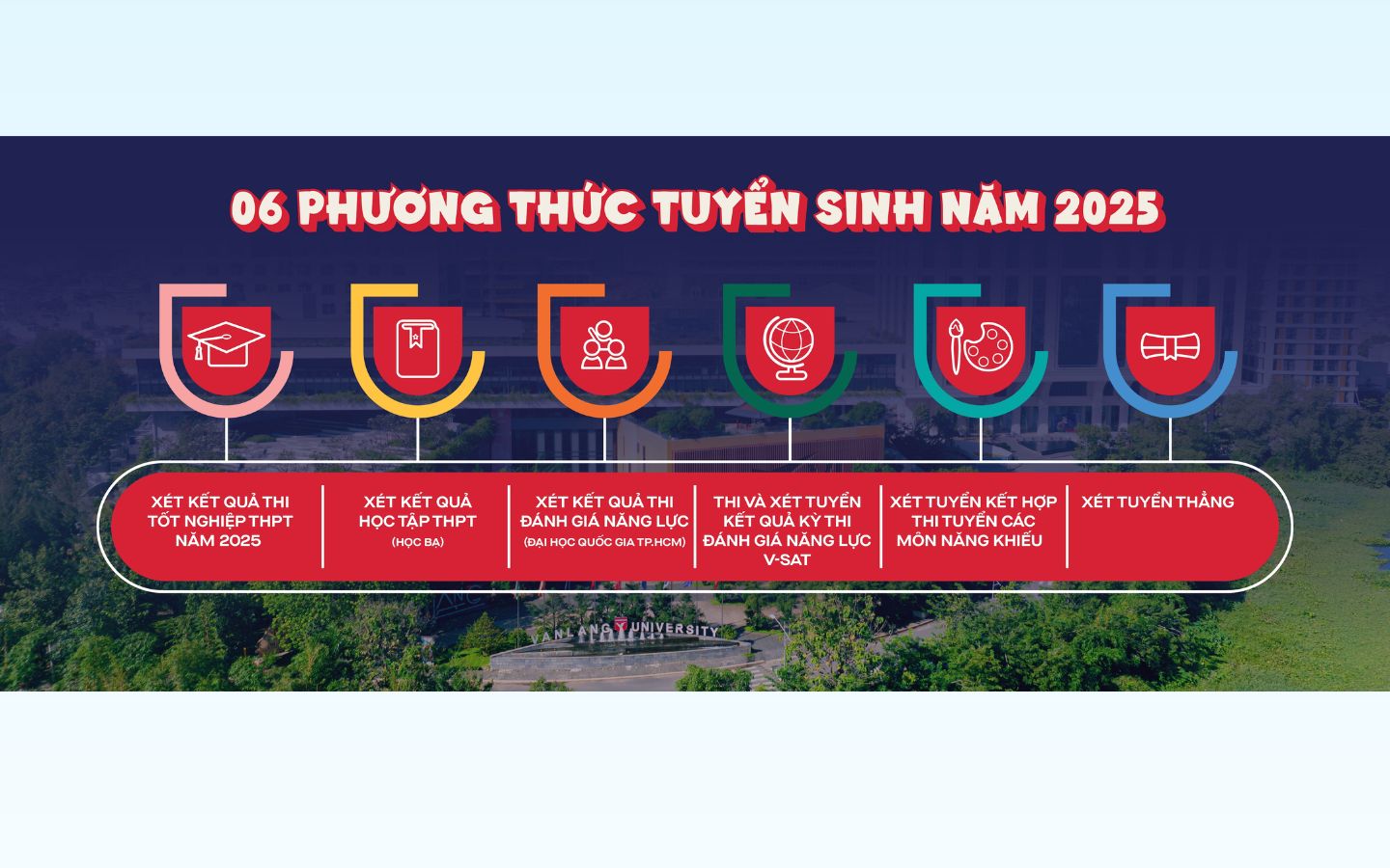 Học phí Đại học Văn Lang 2025