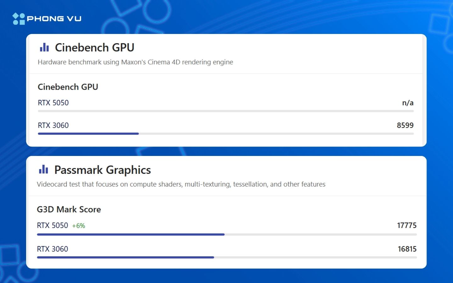 Kết quả hiệu năng Cinebench GPU cùng PassMark Graphics khi so sánh RTX 5050 và RTX 3060