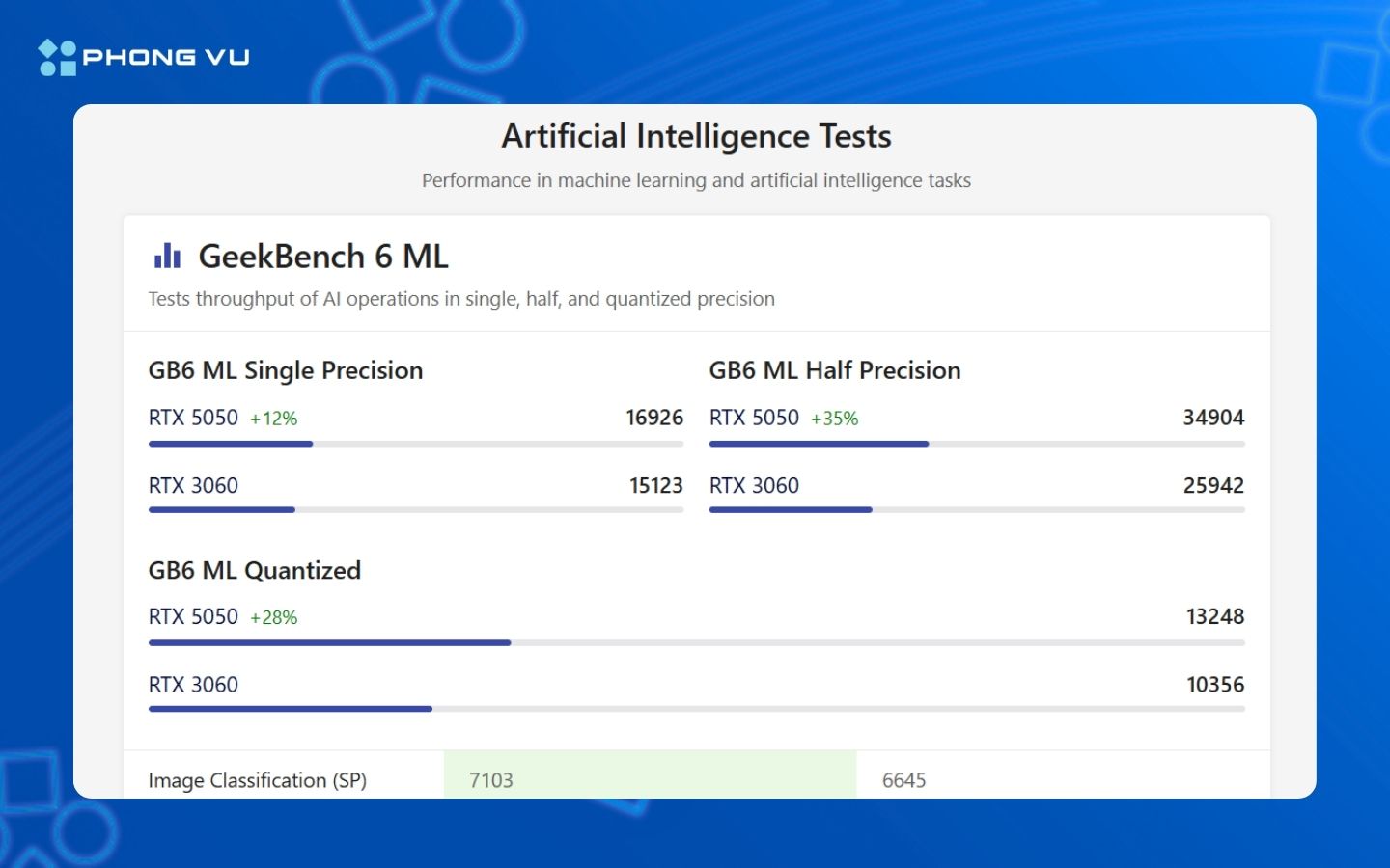 Kết quả hiệu năng GB6 ML khi so sánh RTX 5050 và RTX 3060