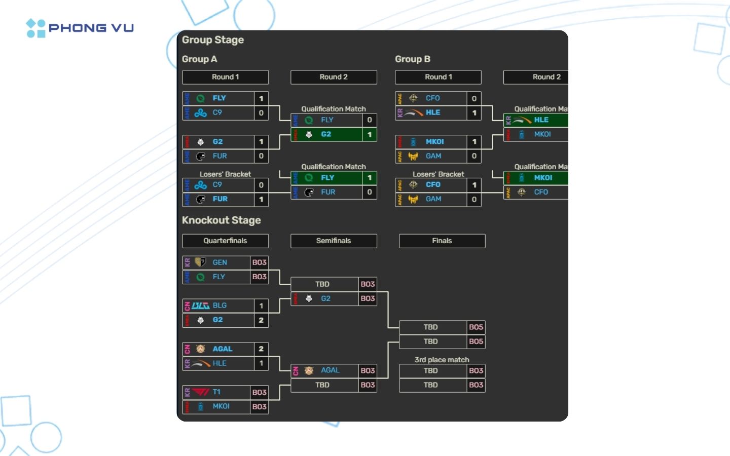 Lịch thi đấu LMHT giải Esports World Cup 2025 chính thức mới nhất 1 Các đội tham gia thi đấu LMHT giải Esports World Cup 2025