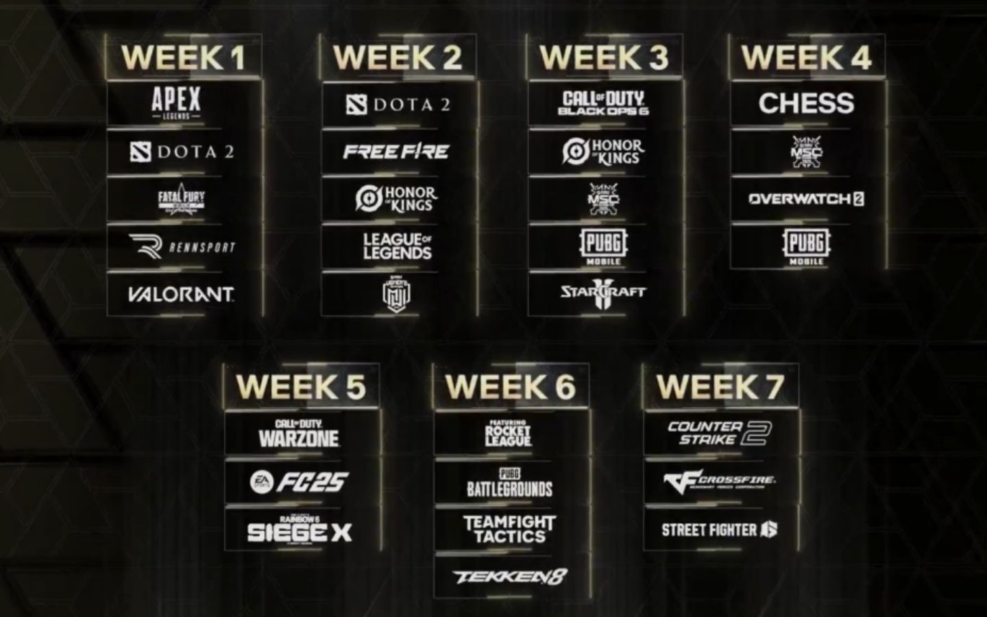 Lịch thi đấu LMHT giải Esports World Cup 2025 chính thức mới nhất 2 Danh sách đội tham gia thi đấu qua từng tuần