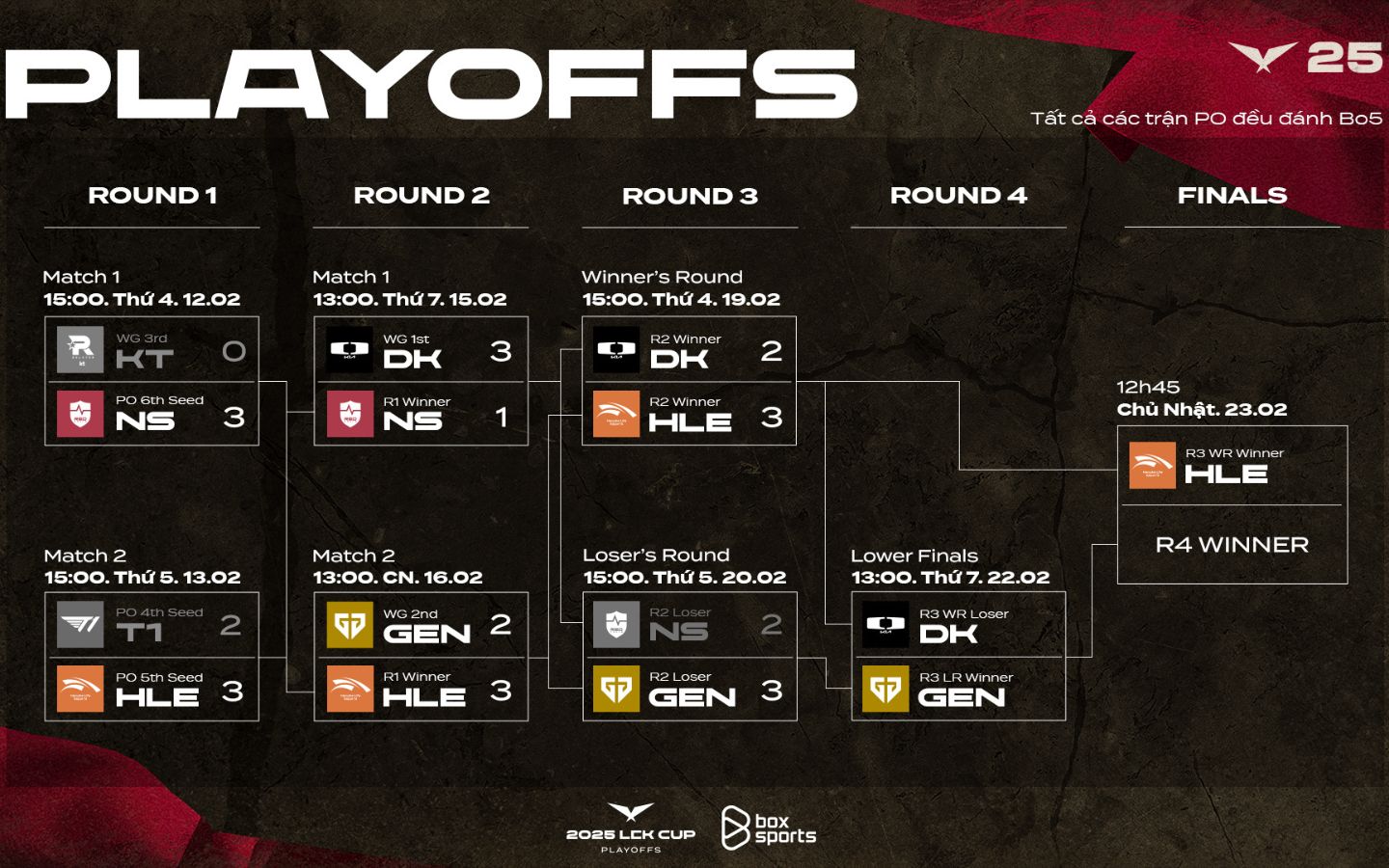 Đây là giải đấu chuyên nghiệp được đông đảm game thủ trên toàn thế giới quan tâm