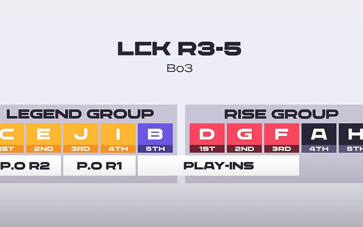 Đây là vòng đấu quyết định để chọn ra đội tuyển xuất sắc