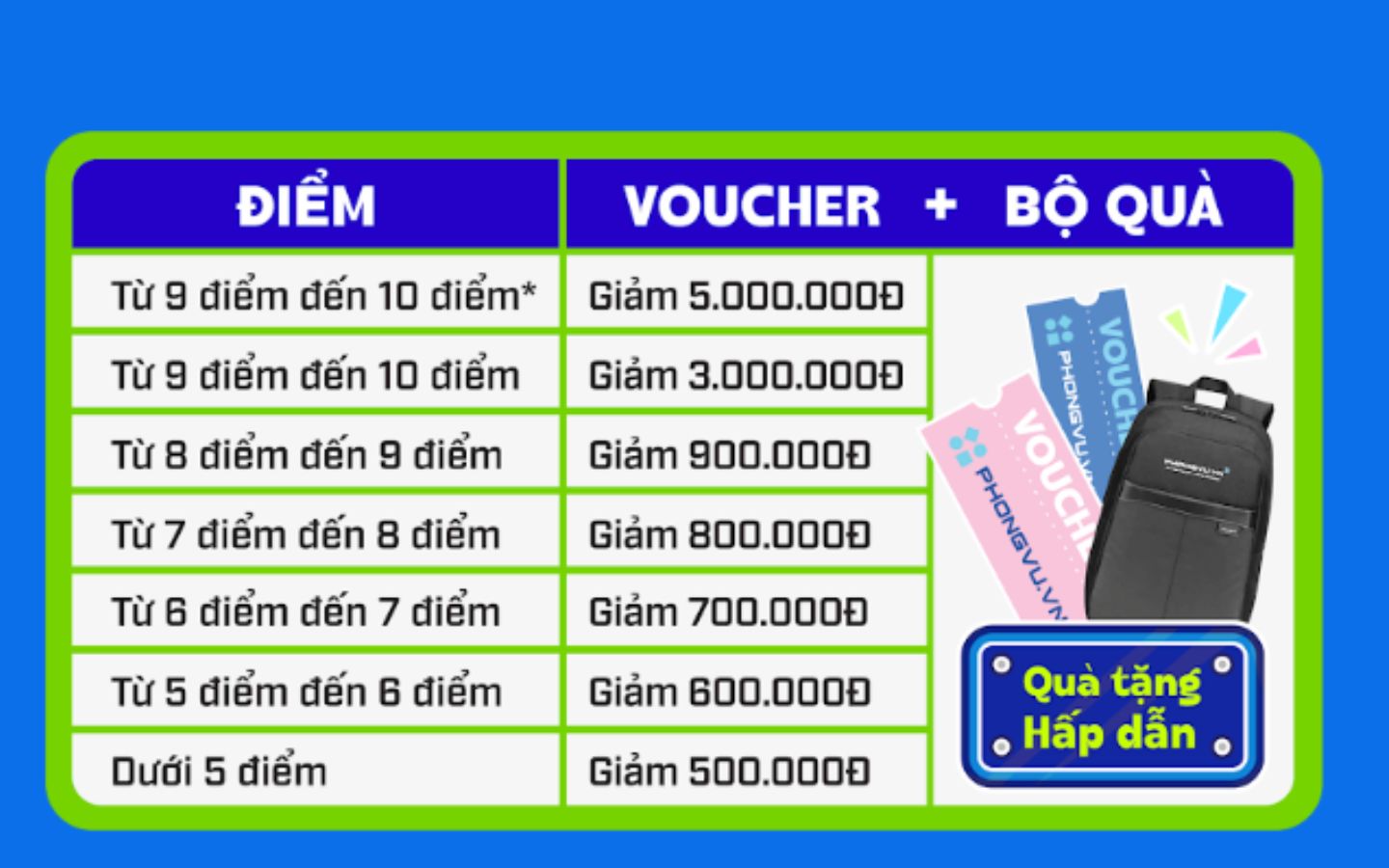 Cách mua vé Metro giá rẻ cho học sinh, sinh viên chi tiết 16 Thông tin quà tặng ưu đãi đổi điểm tại Phong Vũ