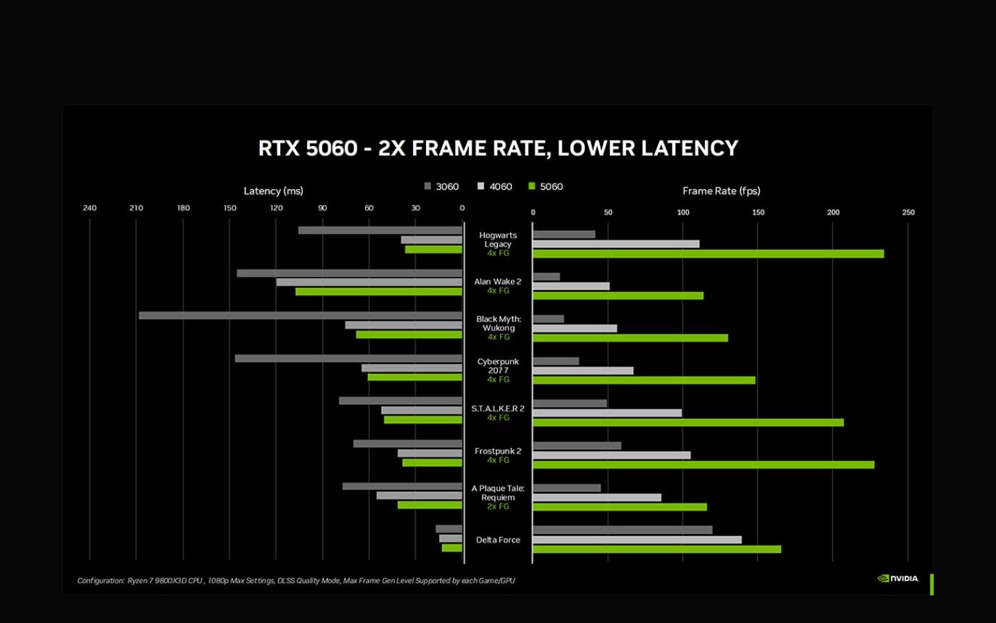 Hiệu năng RTX 5050 ngang ngửa RTX 4060