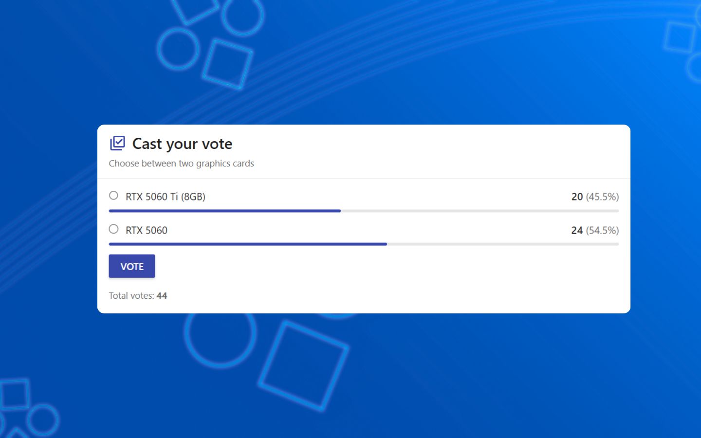 RTX 5060 dẫn đầu bình chọn trên Nanoreview.net