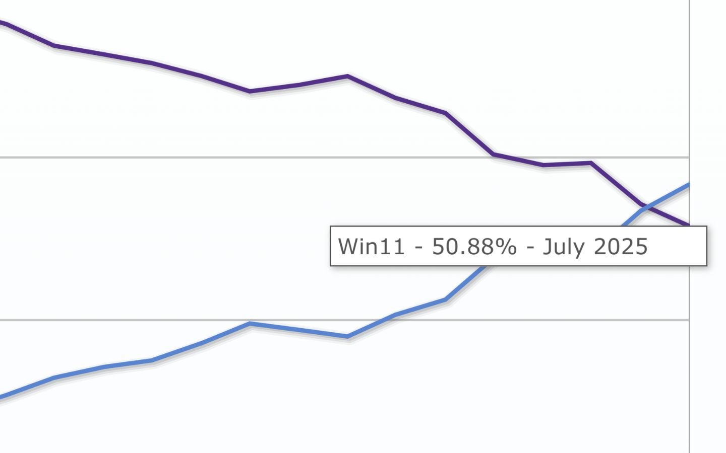 windows 11 vuot mat windows 10