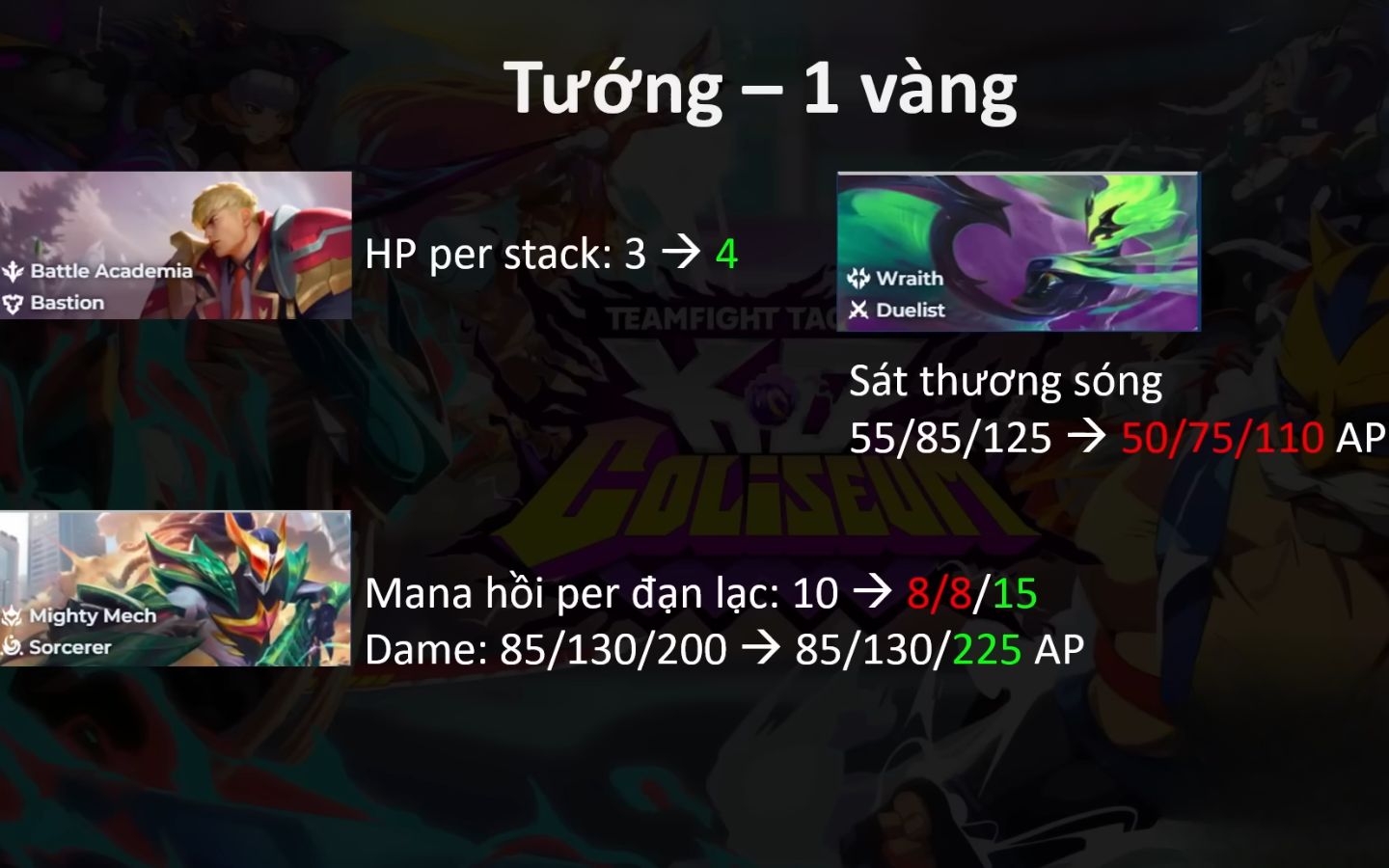 Cập nhật thay đổi của các vị tướng 1 vàng trong DTCL 15.2