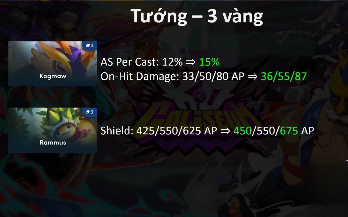 Cập nhật thay đổi của các vị tướng 3 vàng 