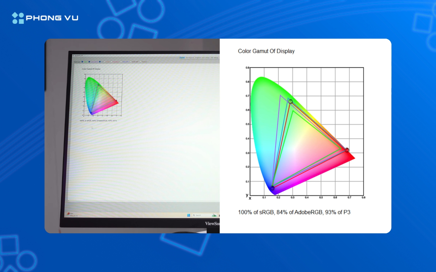 Màn hình đạt 100% sRGB, 84% Adobe RGB và 93% DCI-P3 với thiết bị Spider Pro