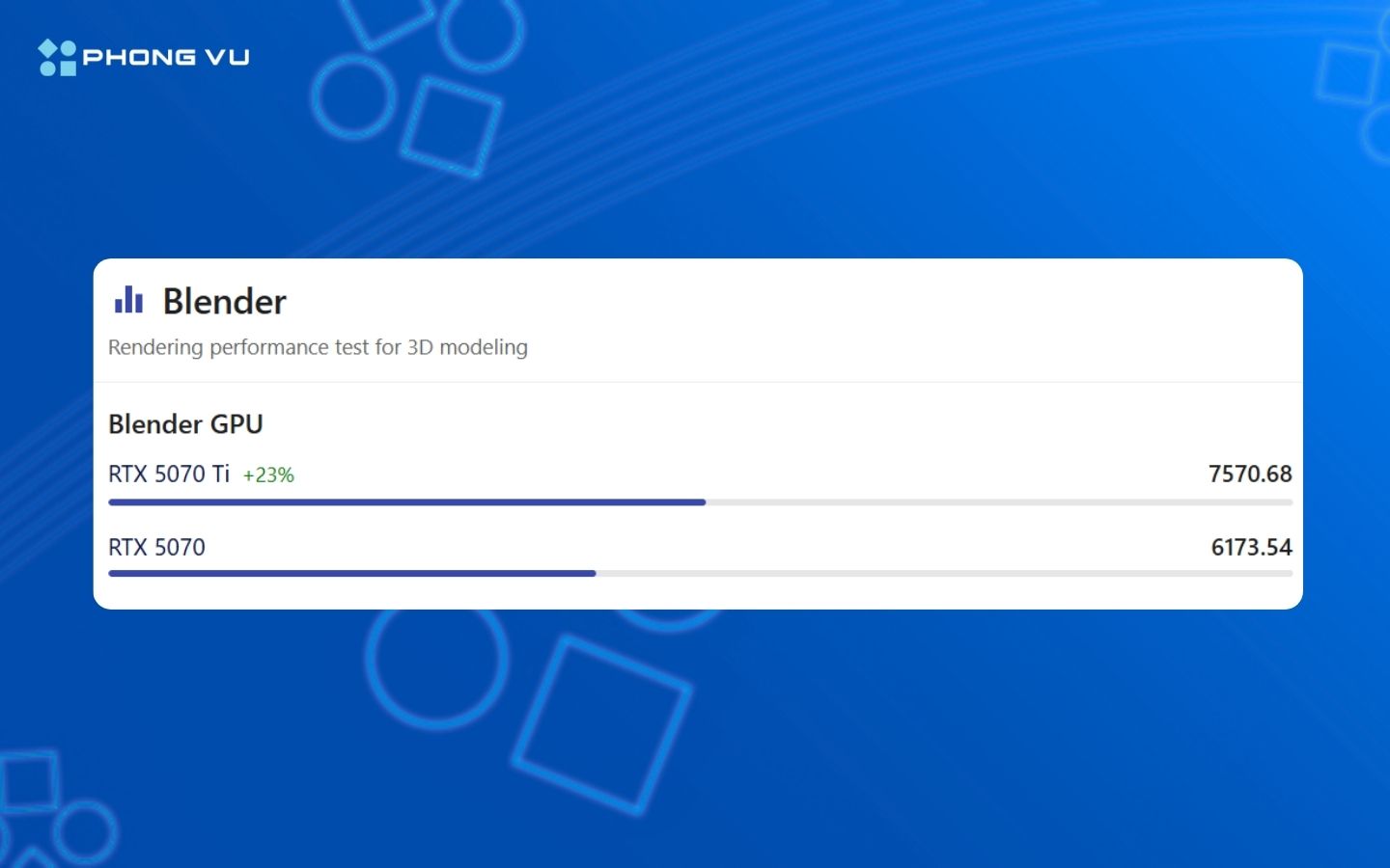 So sánh hiệu năng Blender của RTX 5070 Ti vs RTX 5070