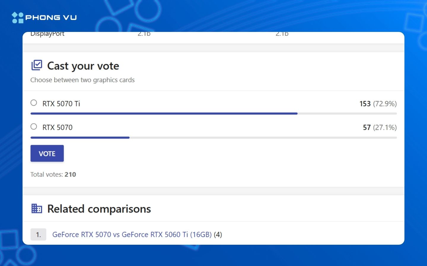 Lựa chọn của người dùng trên trang NANOREVIEW.NET