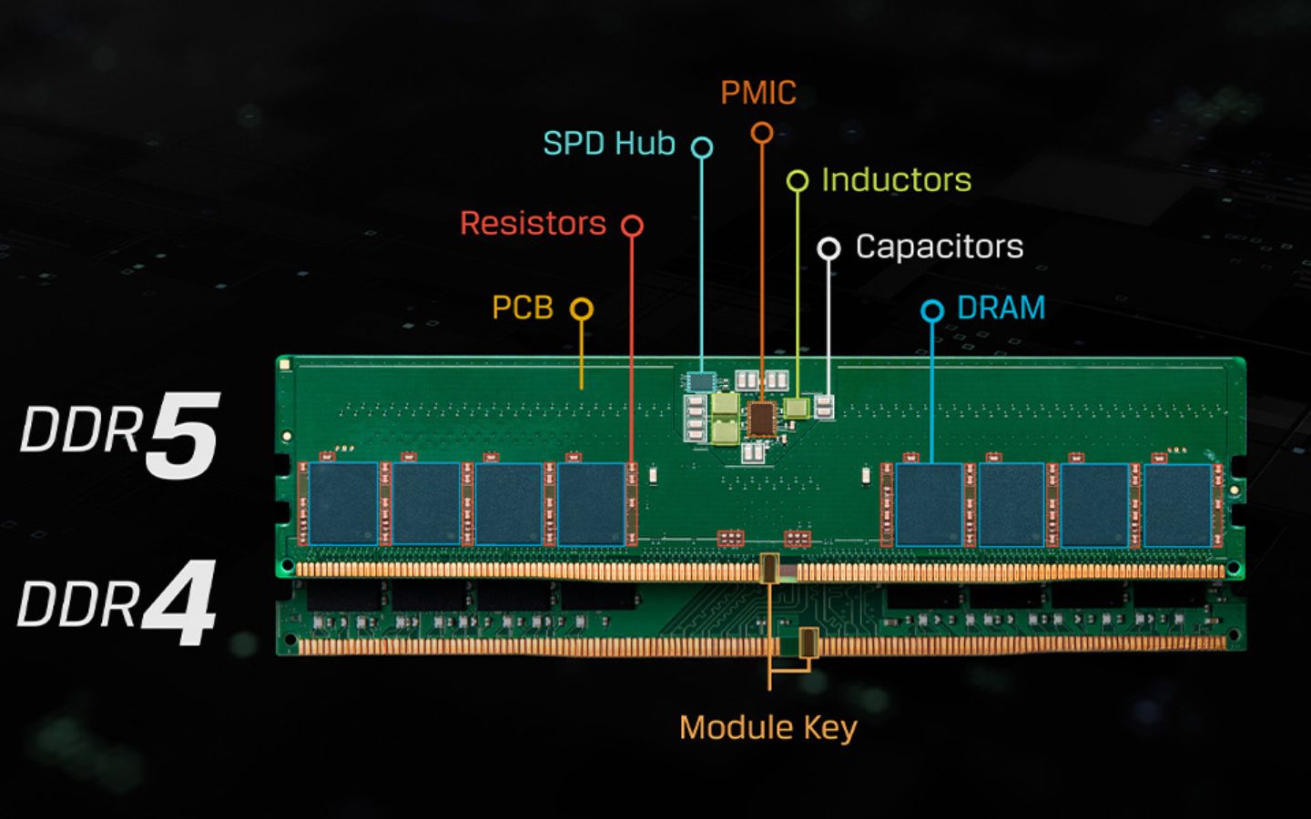 So sánh chi tiết giữa ram DDR4 và DDR5