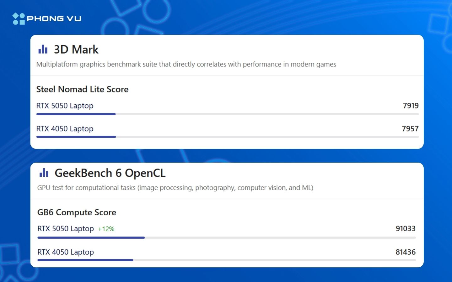 so sánh hiệu năng 3DMark và GeekBench 6 OpenCL 