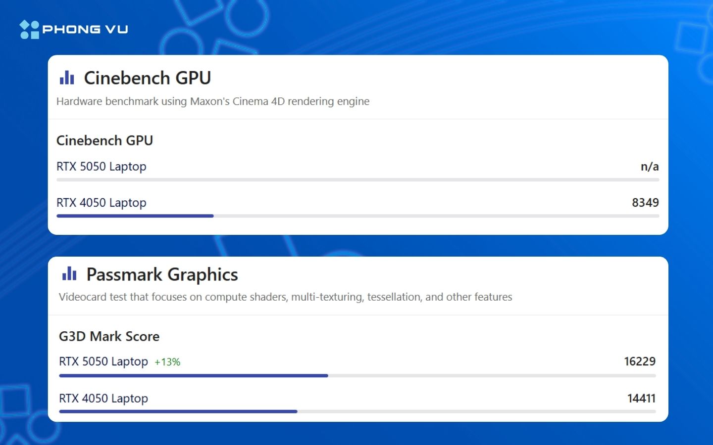So sánh hiệu năng Cinebench GPU và PassMark Graphics