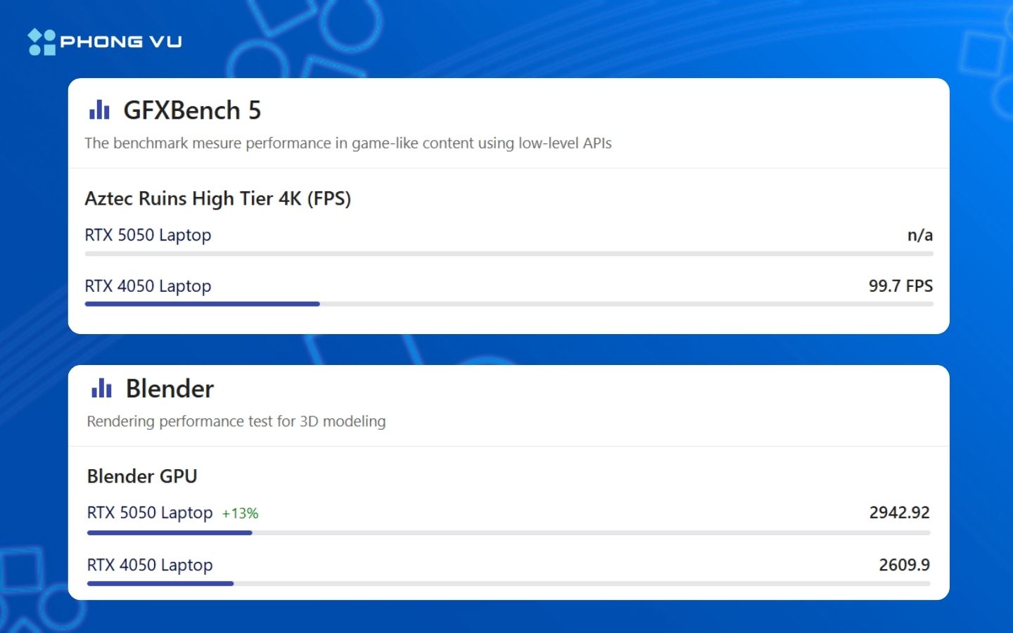 So sánh hiệu năng GFXBench 5 và Blender